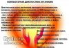 Диагностика -Уникальное обследование организма на новейшем оборудовании