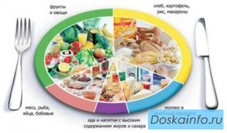 Продам готовые и на заказ цикличные меню для ДОУ и СОШ