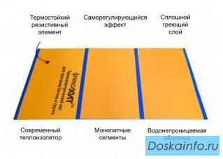 Новая модель термоэлектроматов для прогрева бетона, ЖБИ, грунта