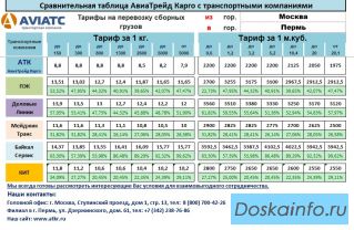 Перевозка сборных грузов по России 