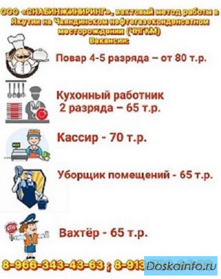 Повар,Кух. работник,Кассир,Уборщик,Вахтёр