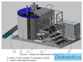 Оборудование для приготовления термопластика СТиМ «Вулкан 5000»