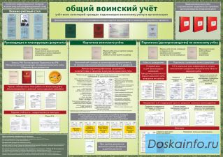 Ведение воинского учета