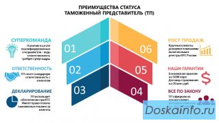 Срочное включение в таможенный реестр, консалтинг ВЭД и таможенная консультация