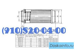 Продам ФГ31-10, ФГ33-10, ФГ34-10, ФГ35-10 