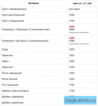Нерудные материалы с доставкой по Московской области 