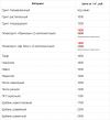 Нерудные материалы с доставкой по Московской области 