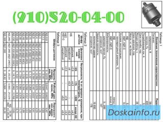 Продам идт-240, идт-300, идт-3, идт-40 