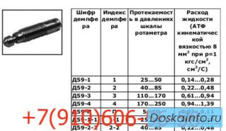 Продам Д59-3, Д59-1, Д59-2, Д59-4