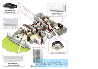 Установка кондиционеров,ремонт и обслуживание.
