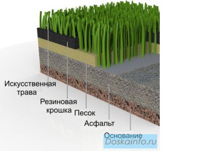 Кварцевый песок для футбольных полей от 3100 руб/тн
