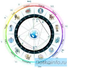 Астролог. Составлю гороскоп Личности. Совместимости.