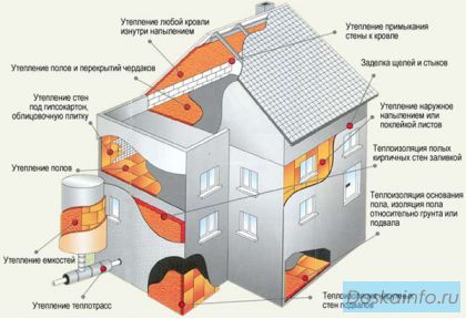 Пенополиуретан - Утеплитель 21века!!!