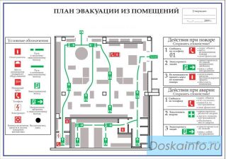 План эвакуации при пожаре