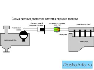 Экономия расхода топлива