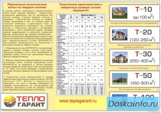 Твердотопливный котел пиролизного типа БУРЖУЙ-К T-10. . Отопление частного дома