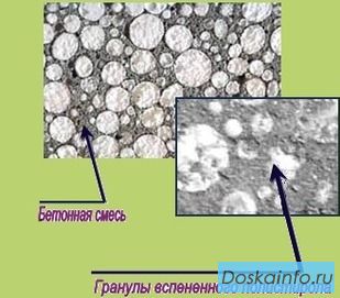 Полистиролбетонные блоки 