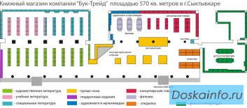 Мерчендайзин для магазина