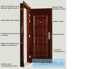 Стальные двери для дома от 2500 руб.