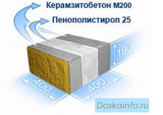 Полиблок (многослойный стеновой блок)