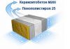 Полиблок (многослойный стеновой блок)