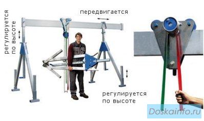 Малые мобильные грузоподъёмные краны.