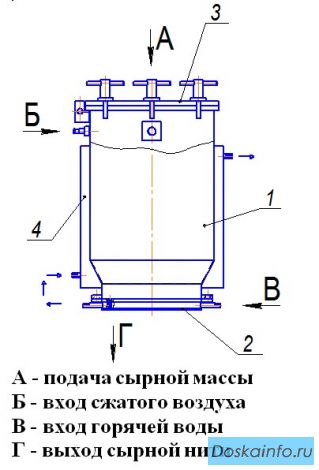 Продаю аппарат для для формирования сырной нити