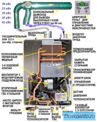 Котлы отопления газовые, универсальные