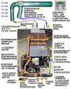 Котлы отопления газовые, универсальные