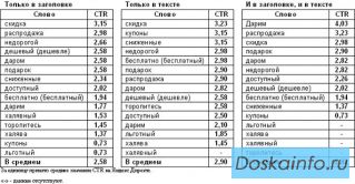 Мёд оптом от производителя. Алтайский